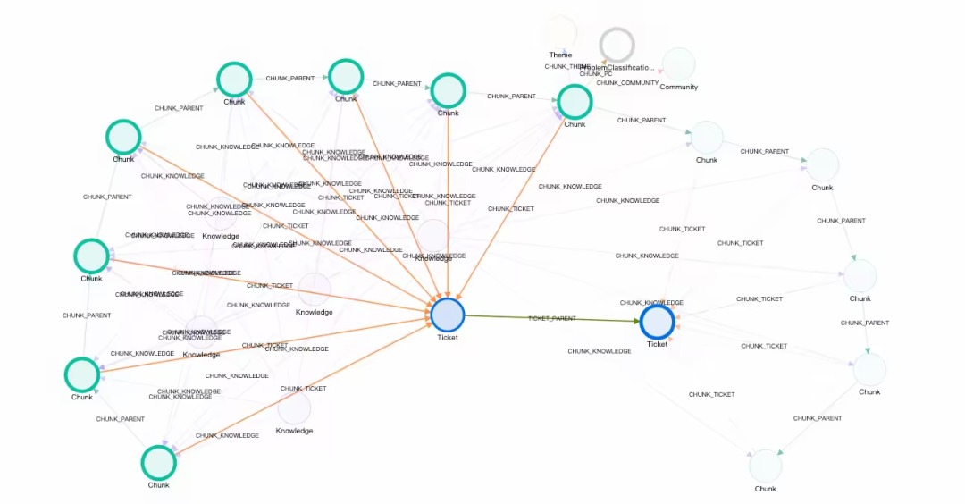 RAG 技术演进的四大核心命题