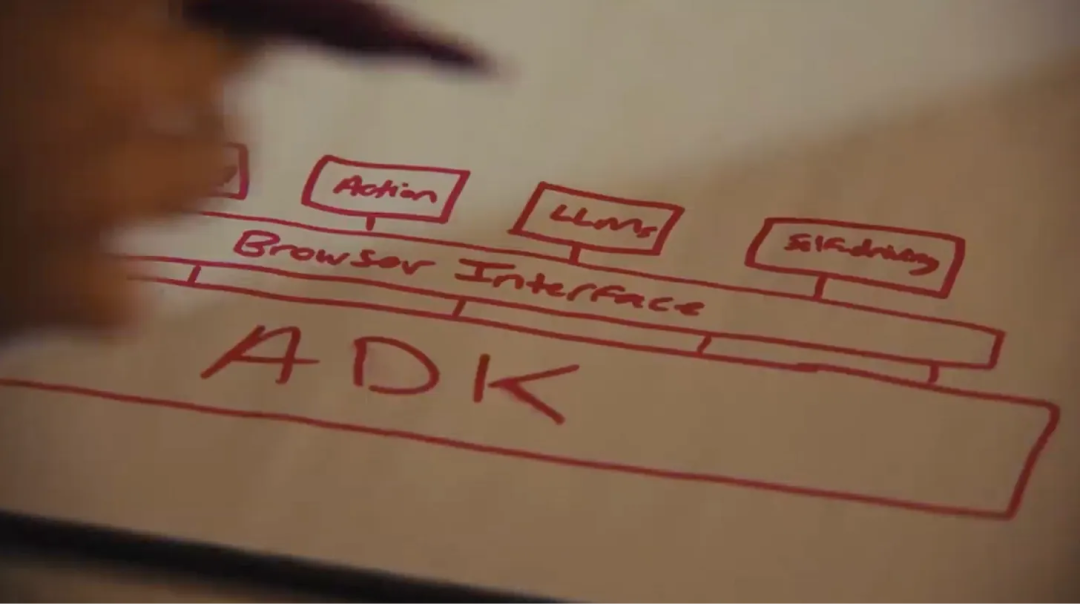 Arc 浏览器创始人复盘：为何放弃百万用户及产品，押注 AI 浏览器？