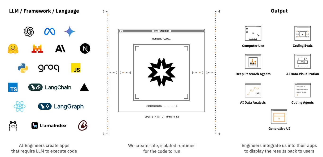 为什么每个智能体都需要开源云沙箱
