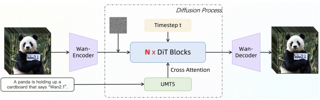 通义万相，开源！