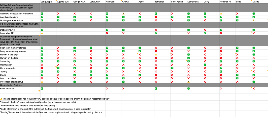 Agents 和 Workflows 孰好孰坏，LangChain 创始人和 OpenAI 杠上了