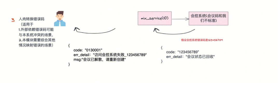 万字总结：腾讯会议后台告警治理实践——如何才能避免“事后诸葛亮”