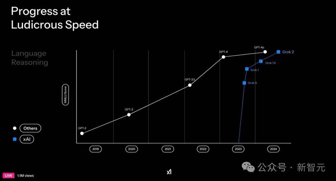 马斯克 20 万块 GPU 炼出 Grok-3，暴击 DeepSeek R1 数学屠榜！疯狂复仇 OpenAI