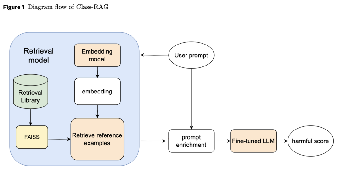 RAG 七十二式：2024 年度 RAG 清单