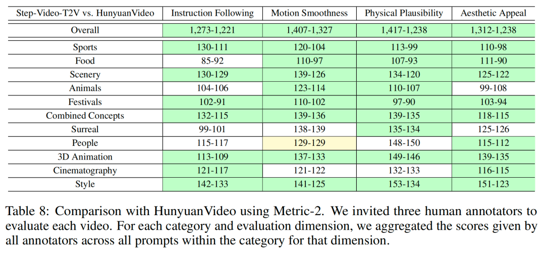 王炸组合，阶跃星辰 SOTA 模型 Step-Video 和 Step-Audio 模型开源