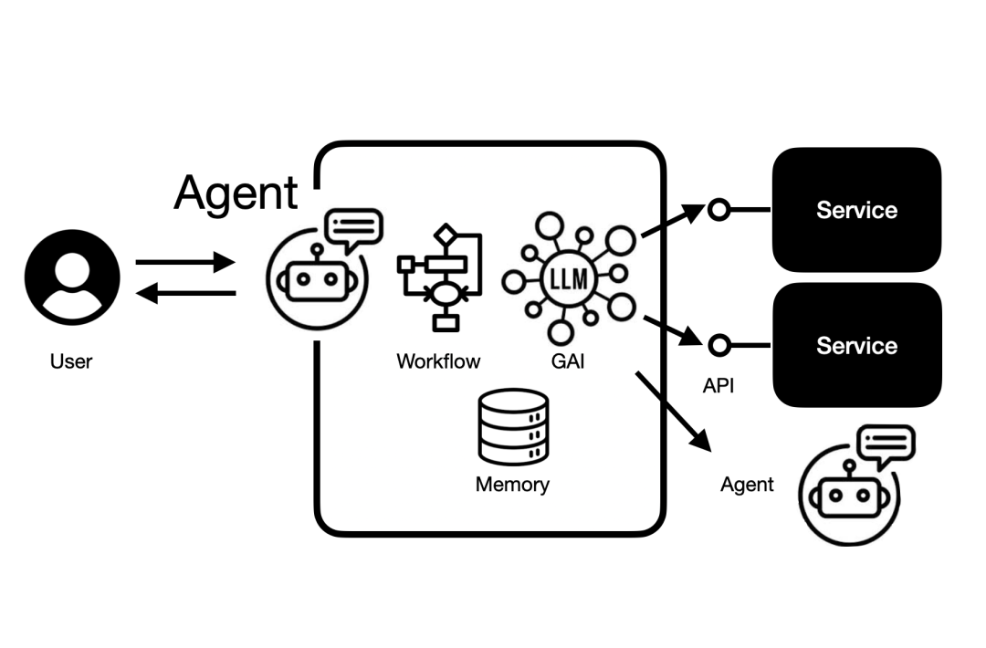 张鹏对谈李广密：Agent 的真问题与真机会，究竟藏在哪里？