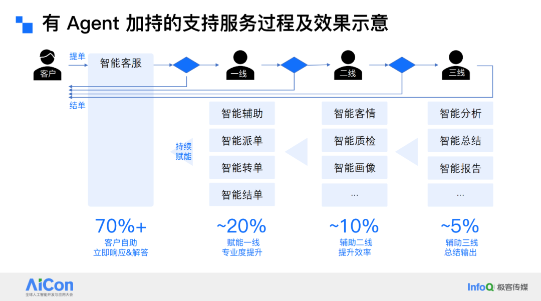 AI 驱动云上运维革命：腾讯云如何用“云顾问”重塑 SRE