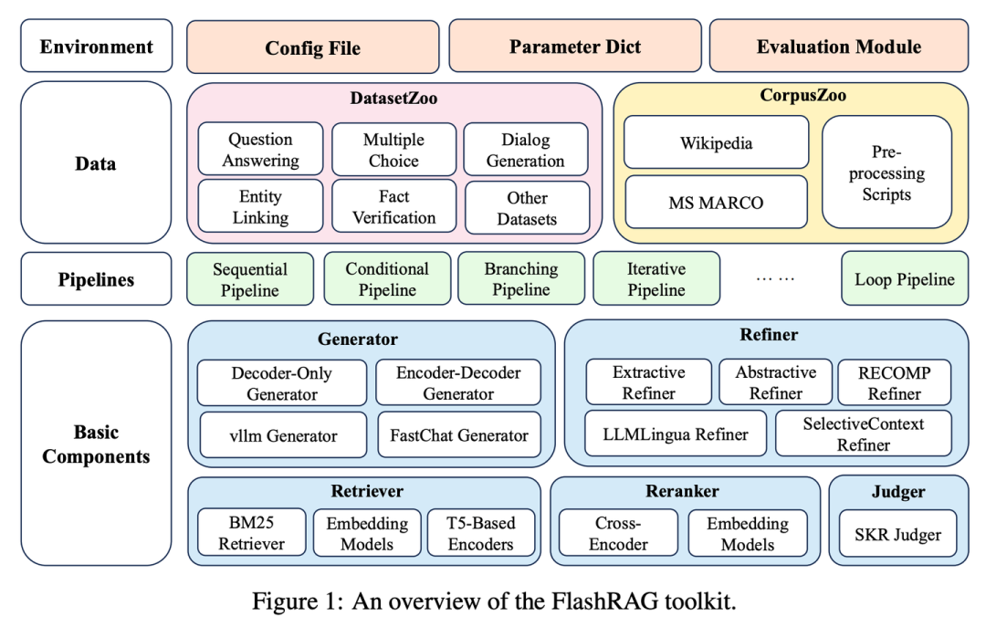 RAG 七十二式：2024 年度 RAG 清单