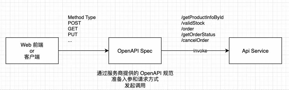 除了 MCP 我们还有什么？