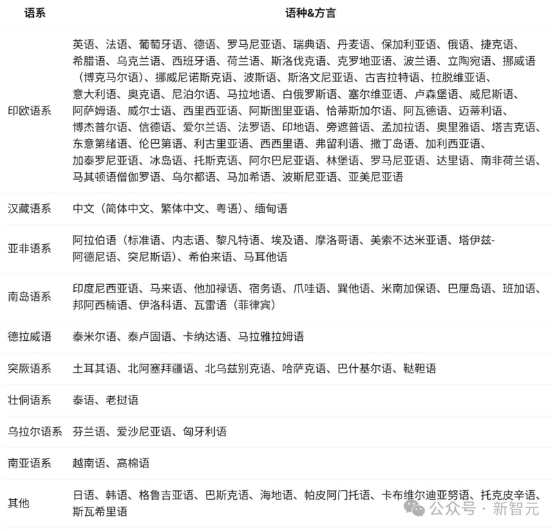 深夜突袭，阿里 Qwen3 登顶全球开源王座！暴击 DeepSeek-R1，2 小时狂揽 17k 星