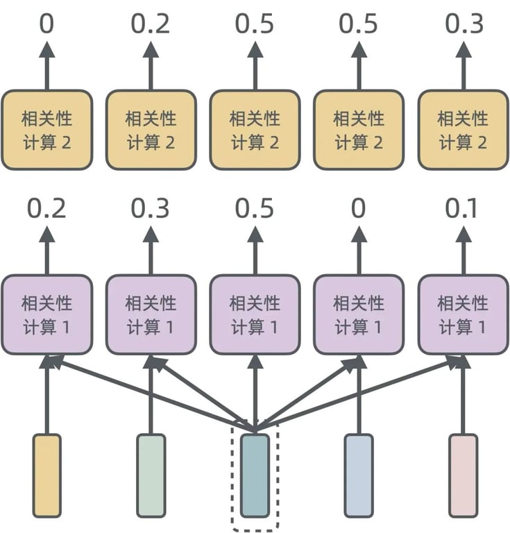 浅入浅出——生成式 AI