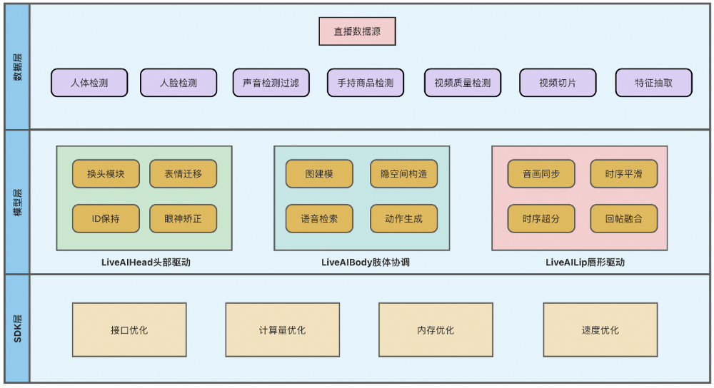 淘宝直播数字人：形象技术