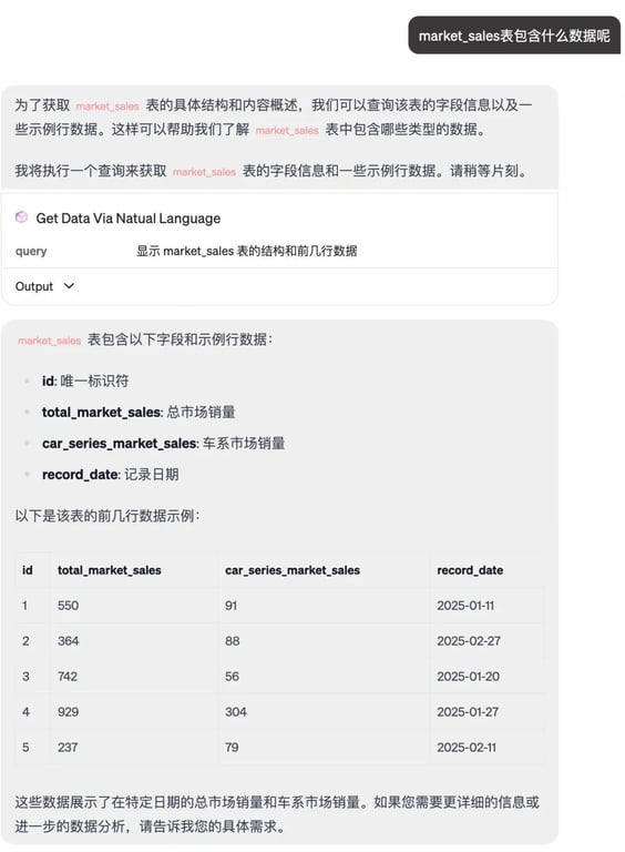 不写一行代码，用 MCP+魔搭 API-Inference 搭建一个本地数据助手! 附所有工具和清单
