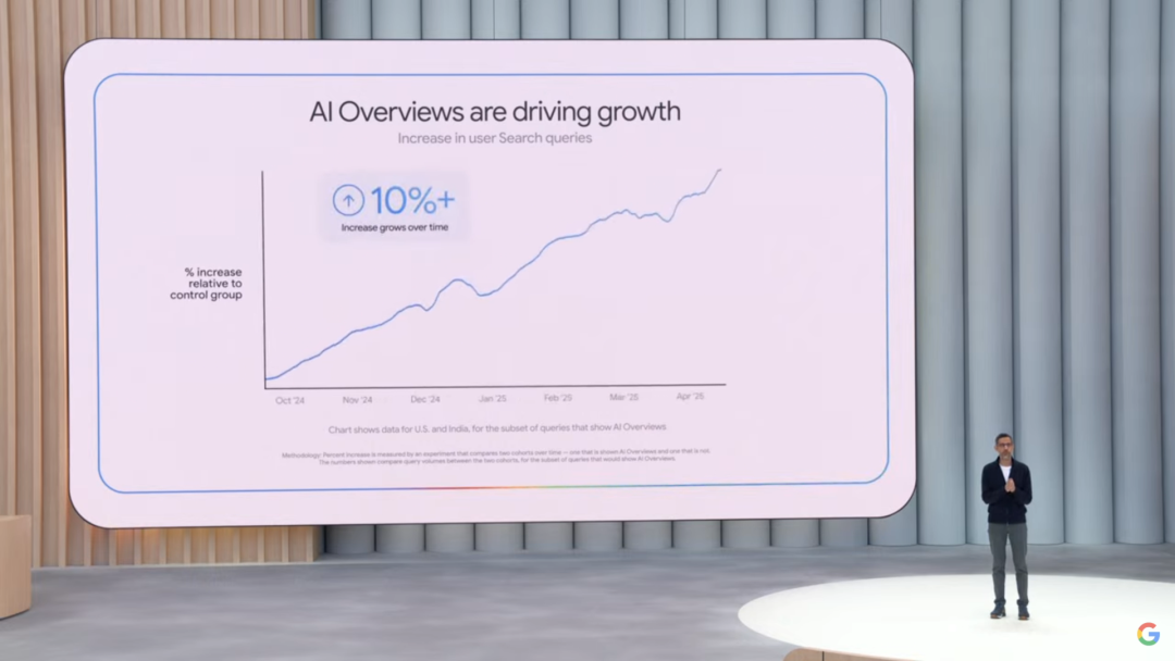 一文看懂 2025 Google I/O 开发者大会 - 250 刀 Ultra 会员、Veo3、Imagen4 等等全线开花。