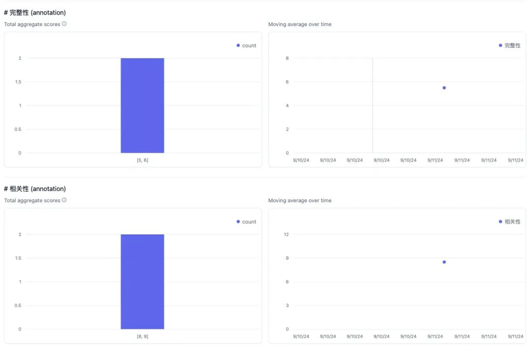 终于有人说清楚 AI 开发的全流程了！