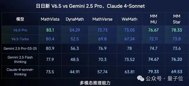 我在WAIC上看到的十大趋势