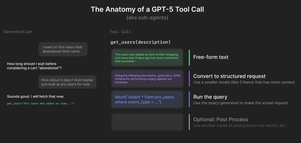 GPT-5 评测：开启 AI 的石器时代