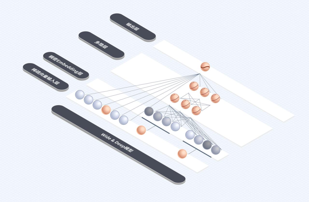 抖音公开了他们的推荐算法原理，强烈推荐一读