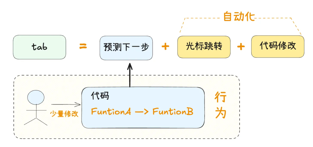 AI 编程神器 Cursor 十大使用技巧：让代码更听你的话