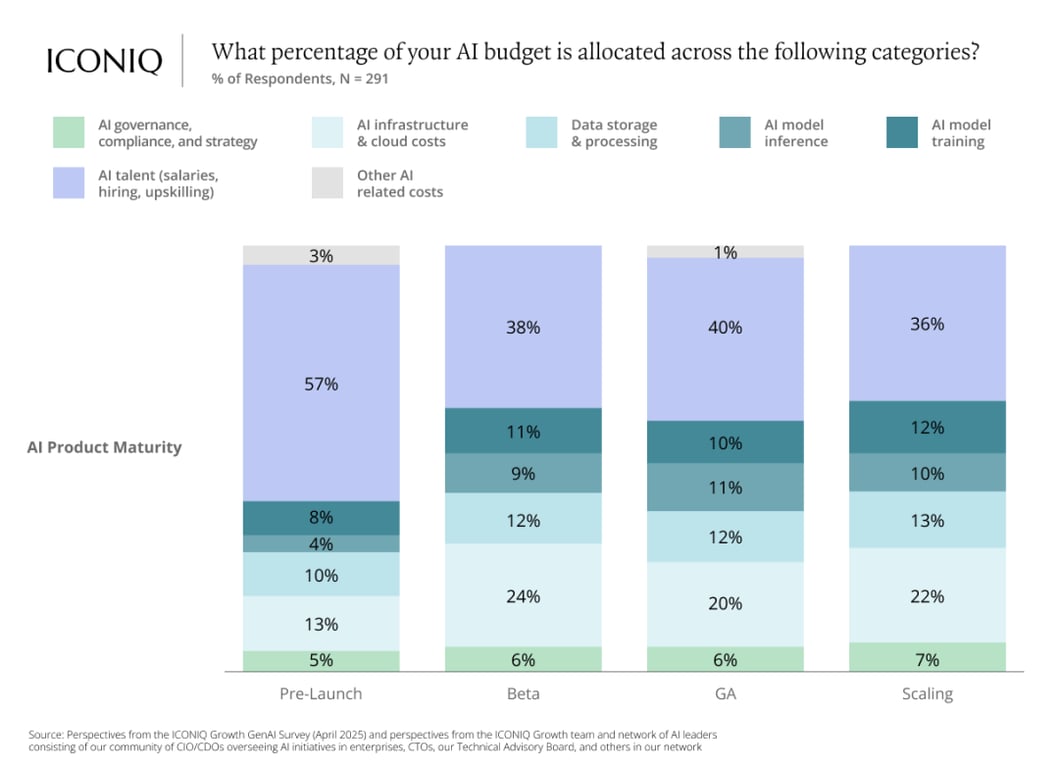 比女皇报告还炸裂！67 页 AI 深度调研刷屏，全球 LLM 大决战真正开始