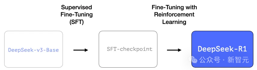 DeepSeek 独立发现 o1 核心思路，OpenAI 首席研究官亲自证实！奥特曼被迫发声
