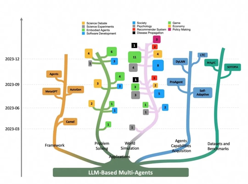 终于有人说清楚 AI 开发的全流程了！