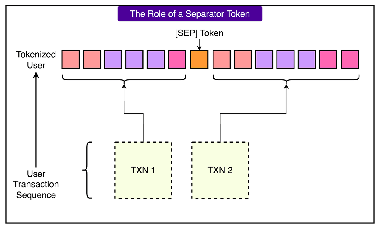 Nubank 如何利用 AI 模型进行大规模交易数据分析