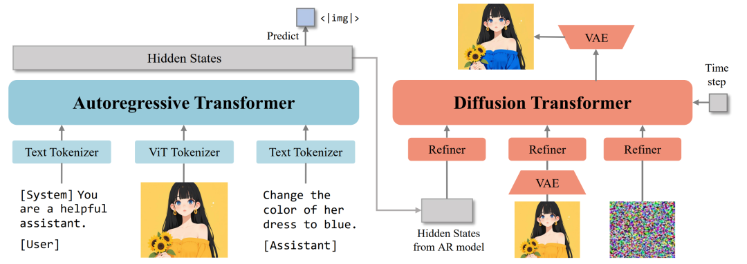 智源 OmniGen2 登场，国产多模态图像生成开源！一周狂揽 2000 星外网爆火