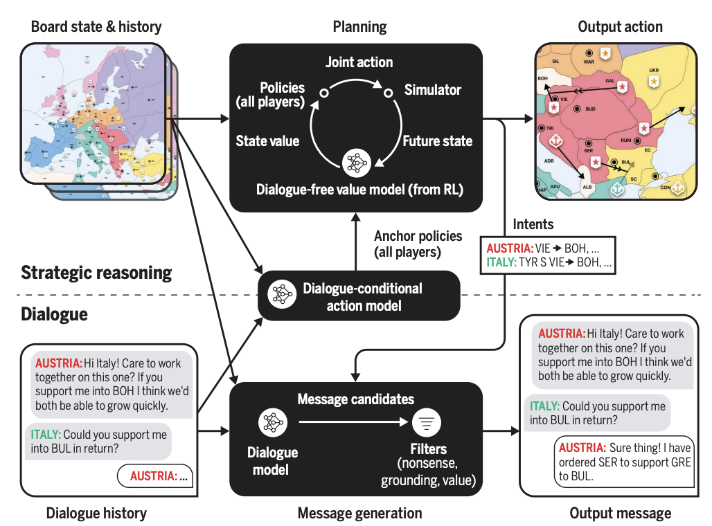 OpenAI 研究员 Noam Brown：Mid-training 是新的 pre-training