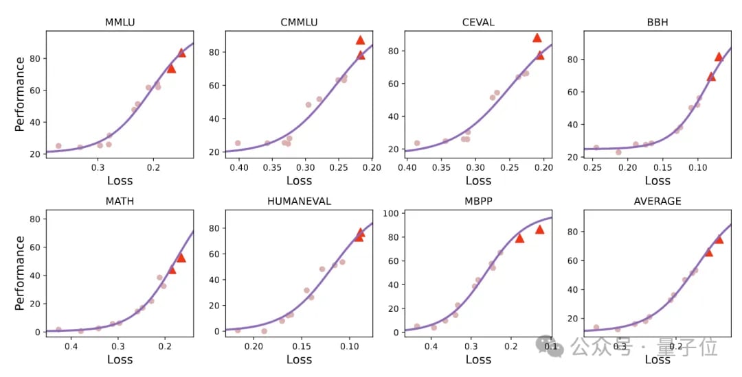 0.5B以小搏大拿下端侧模型新SOTA：4090可跑，长文本处理5倍常规加速丨清华&面壁开源