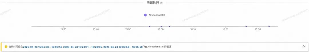 加一个 JVM 参数，让系统可用率从 95%提高到 99.995%