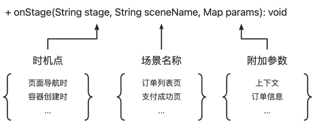 淘宝 App 交易链路终端混合场景体验探索