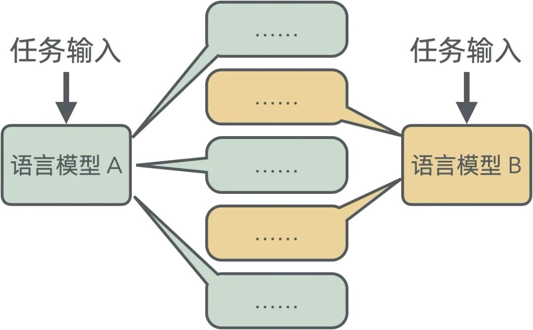 浅入浅出——生成式 AI