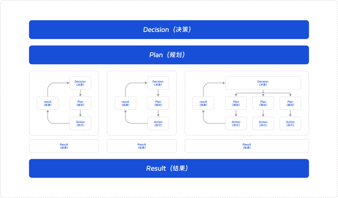 大模型开发工作手册详细指南