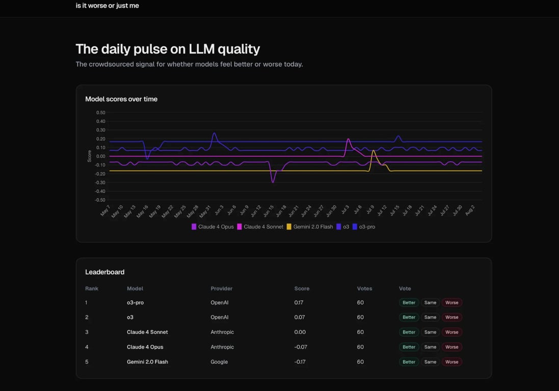 GPT-5 评测：开启 AI 的石器时代