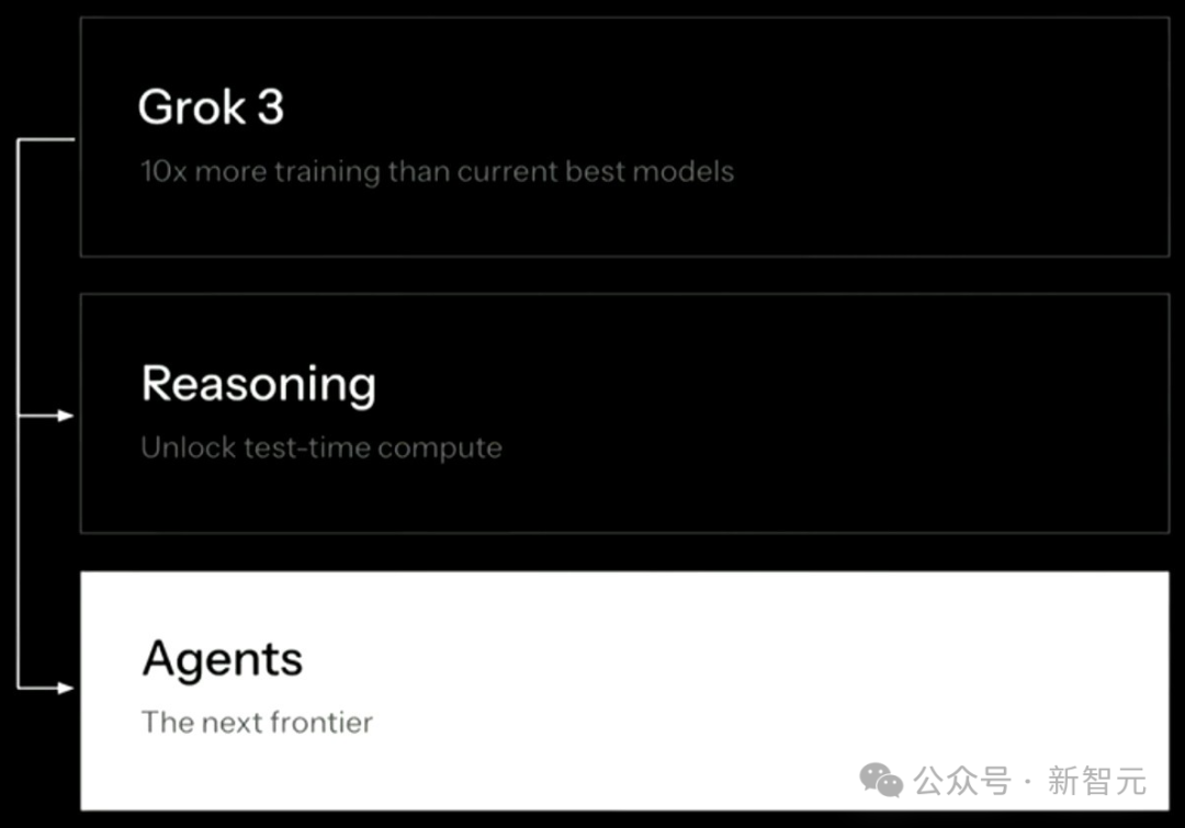 马斯克 20 万块 GPU 炼出 Grok-3，暴击 DeepSeek R1 数学屠榜！疯狂复仇 OpenAI