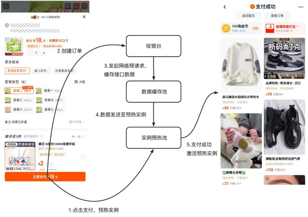 淘宝 App 交易链路终端混合场景体验探索
