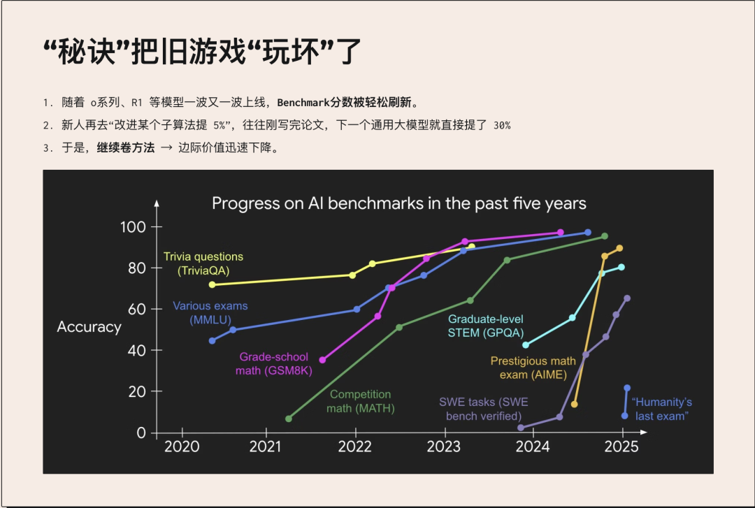 “刷分”秘诀把旧游戏玩坏了，大模型被推入现实试炼场