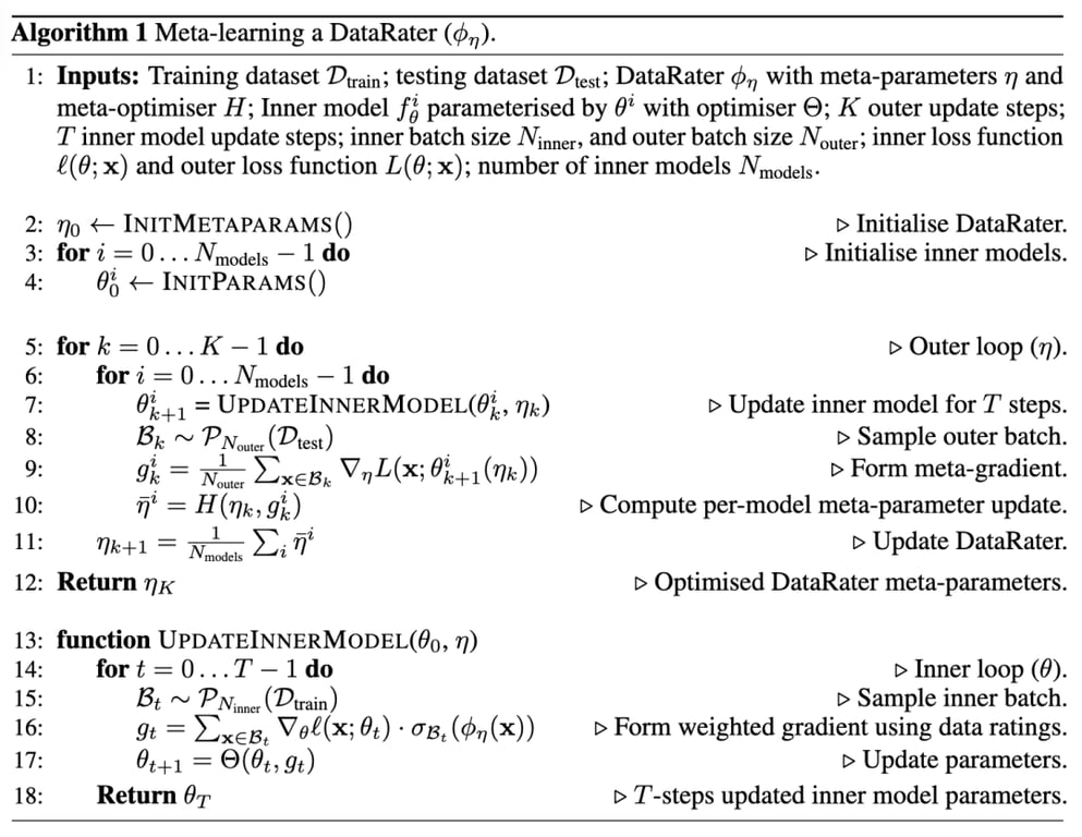 75%预训练数据都能删！Jeff Dean 新作：全自动筛除低质量数据