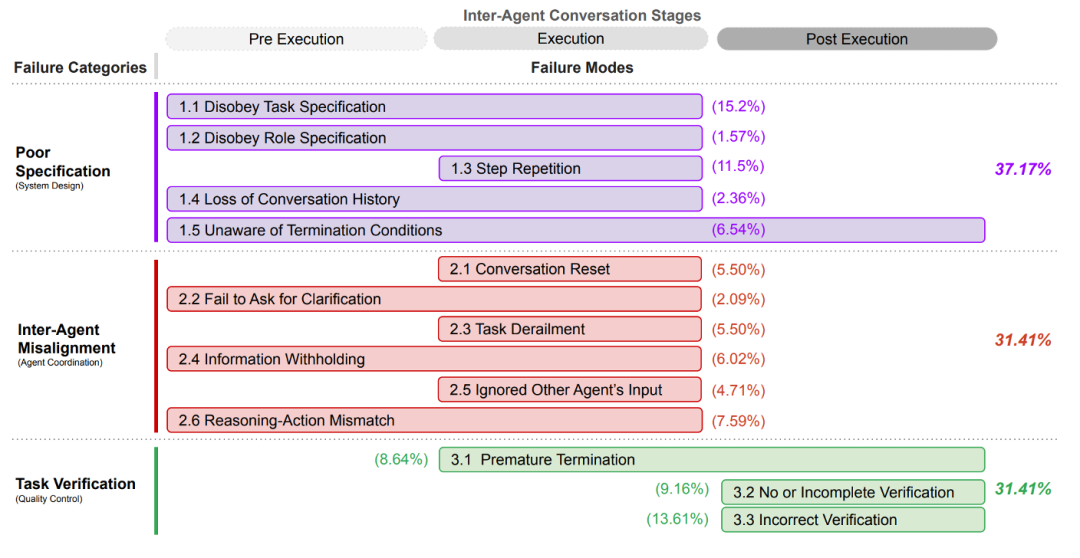 这篇 AI Agent 漫游指南，带你建立全面的科技史观