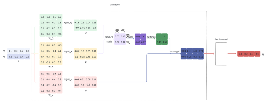 入局 AI Infra：程序员必须了解的 AI 系统设计与挑战知识