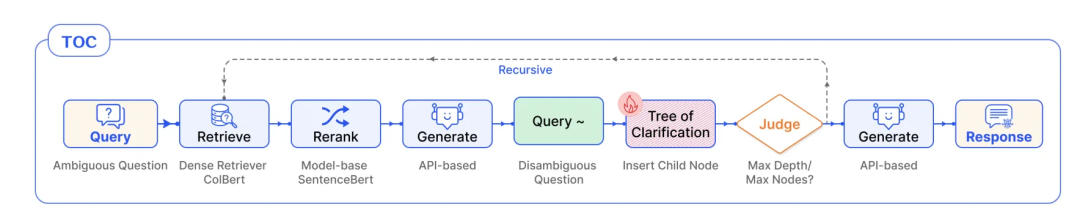 RAG 彻底爆了！一文读懂其架构演进及核心要点