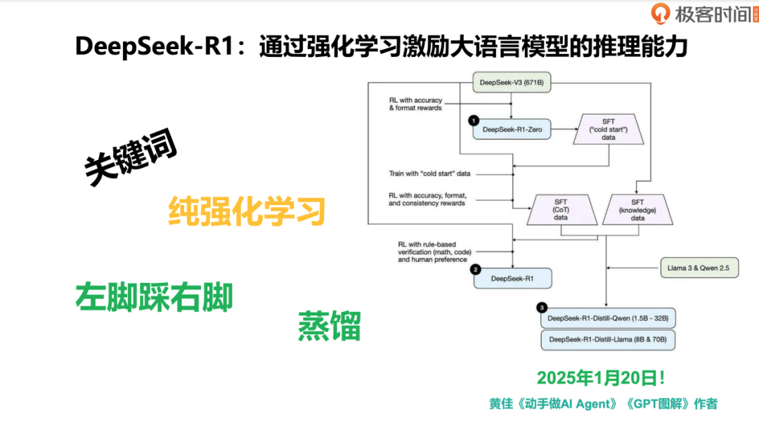 Deepseek V3/R1 技术内核 及 RAG 技术前沿进展