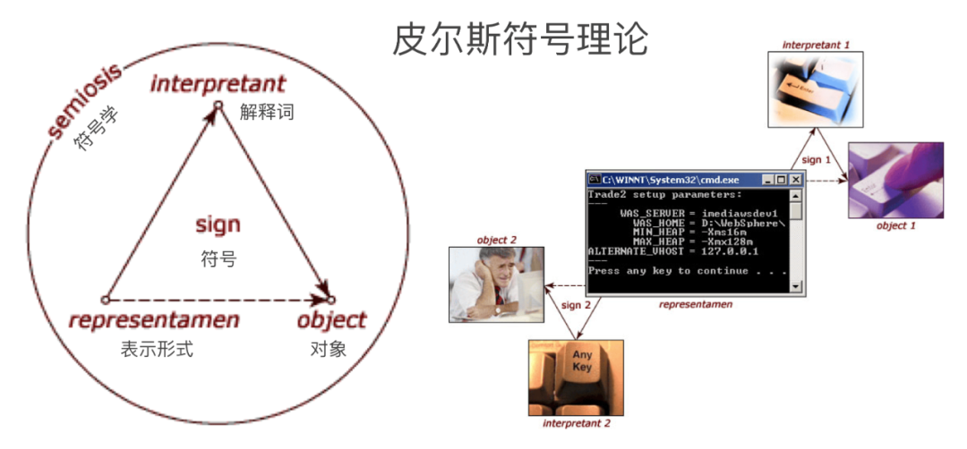 LLM 认知跃迁：从“死记硬背”到“活学活用”