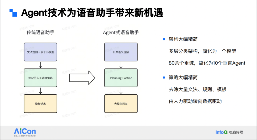 杞坚玮：小爱同学大模型在业务应用中的升级之路