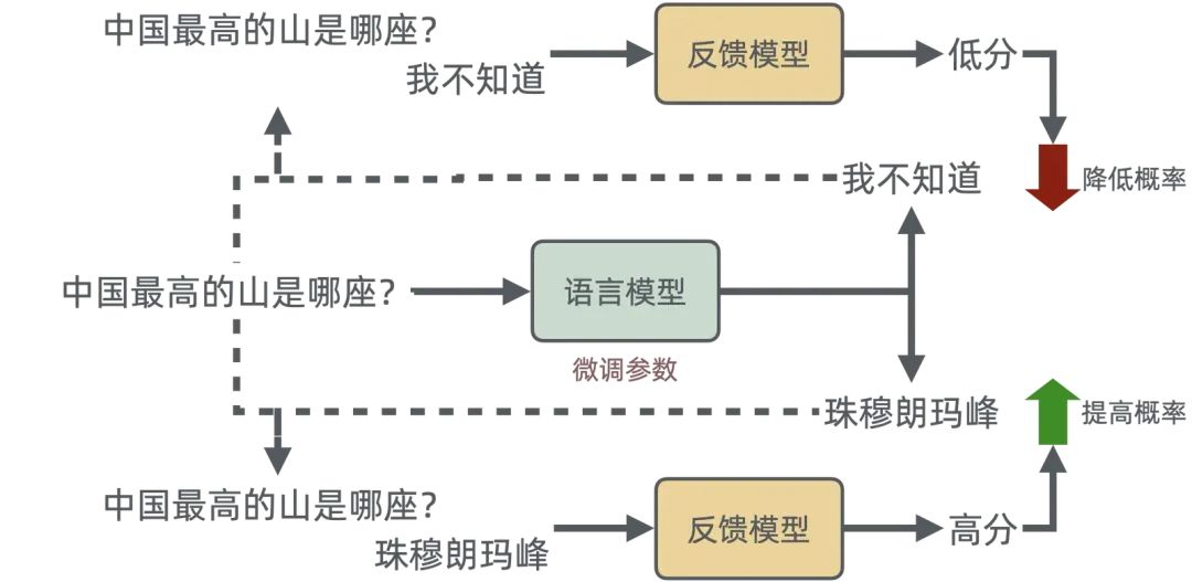 浅入浅出——生成式 AI