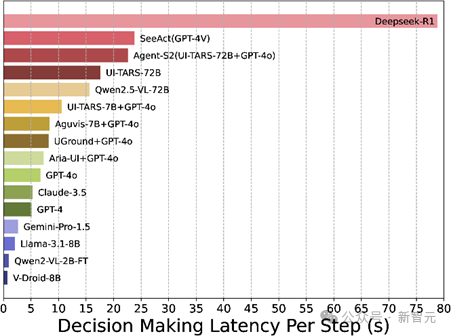 移动 GUI 智能体迈向实用化！全新验证器架构 V-Droid，刷新成功率纪录