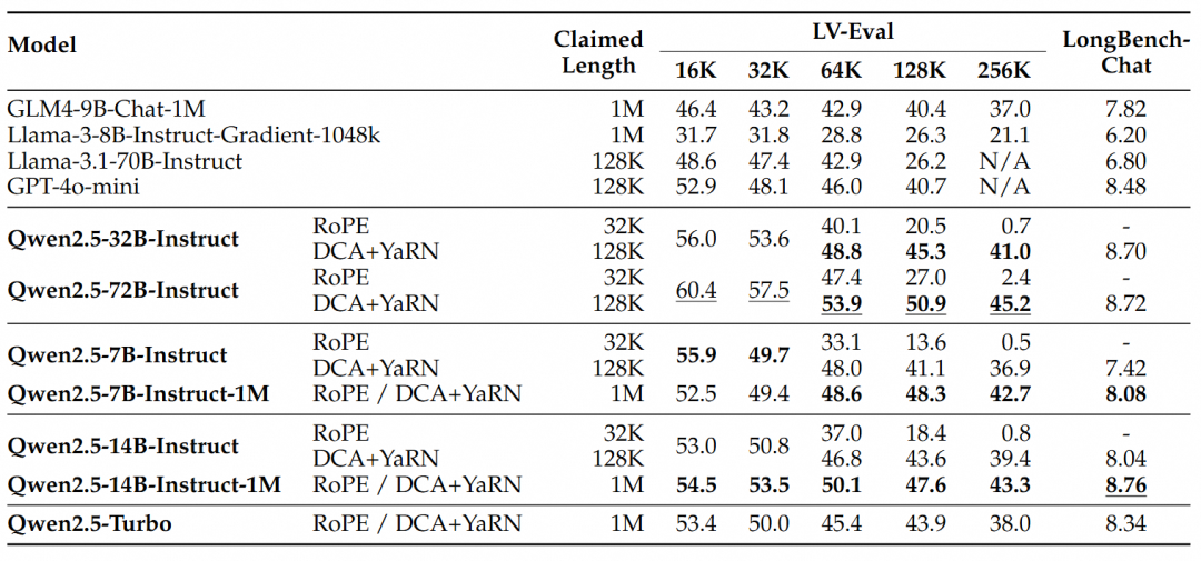 Qwen2.5-1M: 支持 100 万 Tokens 上下文的开源 Qwen 模型