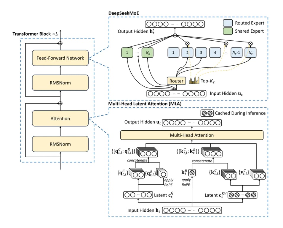 DeepSeek R1 之后，AI 创业、AI 投资会发生什么变化？