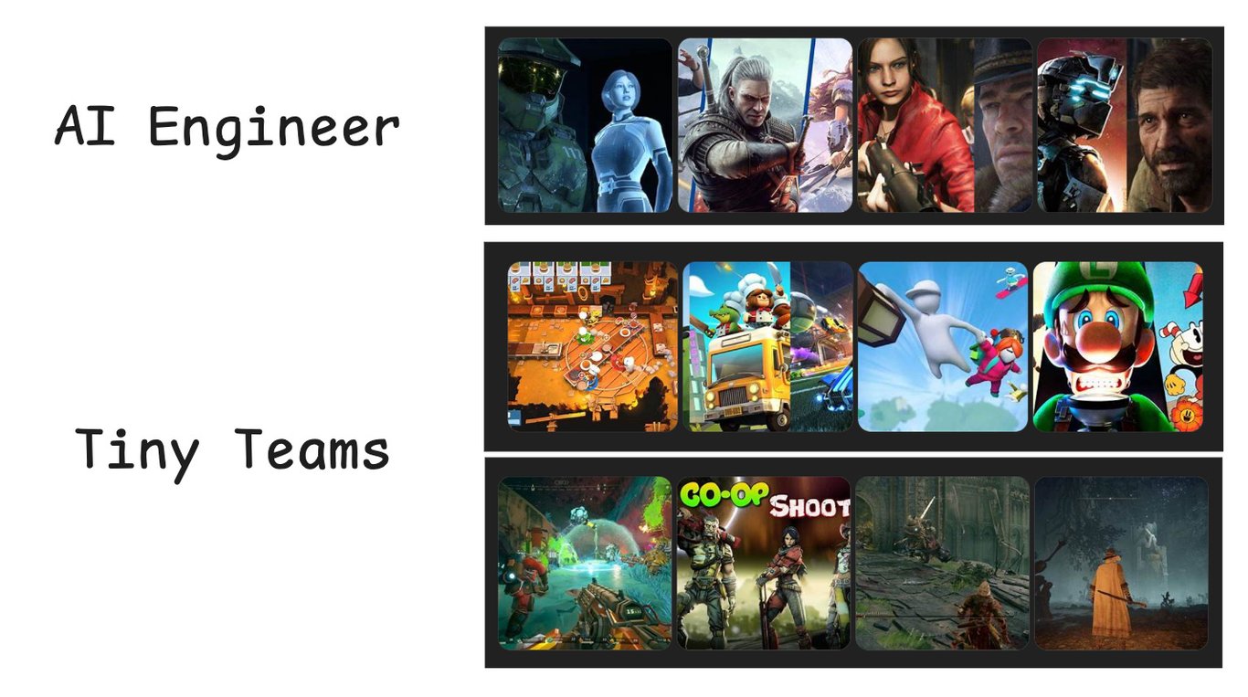 小型团队实践指南